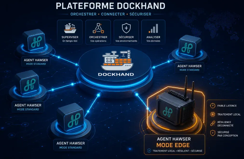 Hawser : connecter un serveur Docker à DockHand en mode Edge
