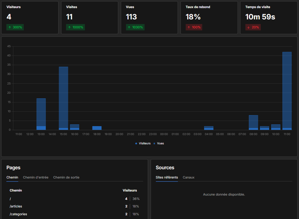 Premier retour de stats